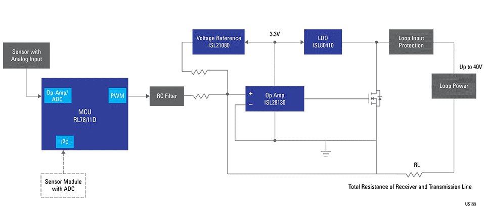 框图 - Renesas Electronics 4-20mA电流环路发送器